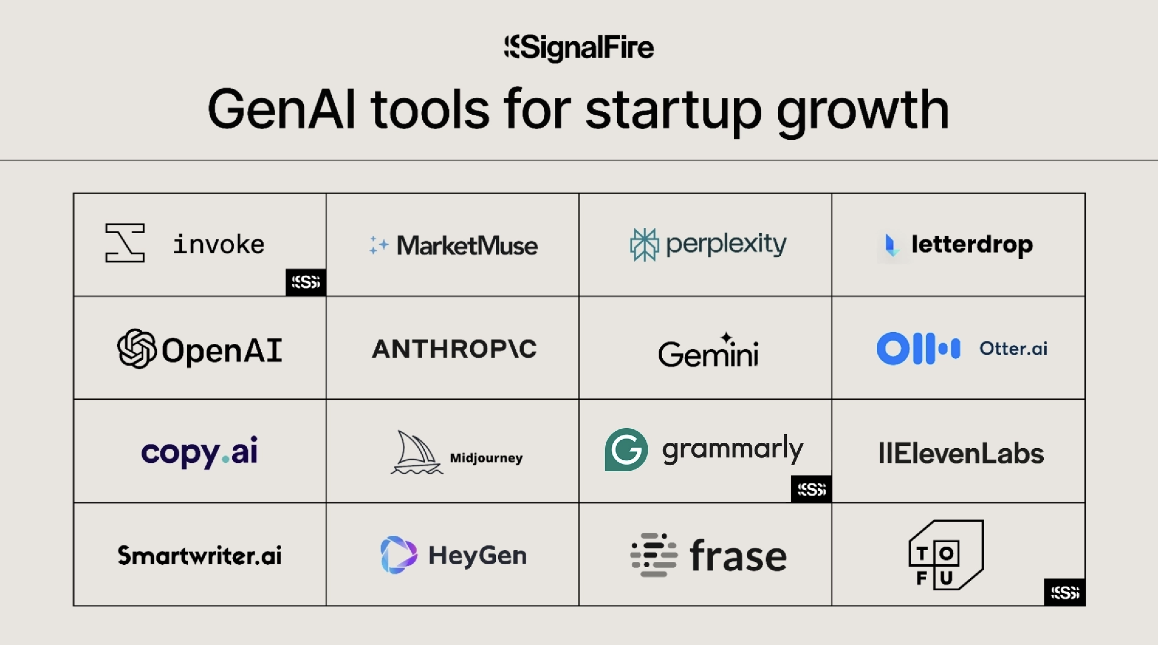 7 AI Tools That Your Startup Should Consider